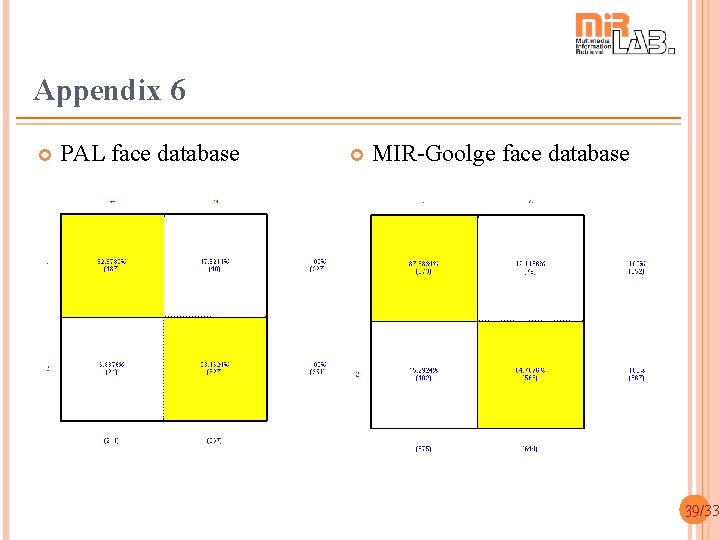 Appendix 6 PAL face database MIR-Goolge face database 39/33 