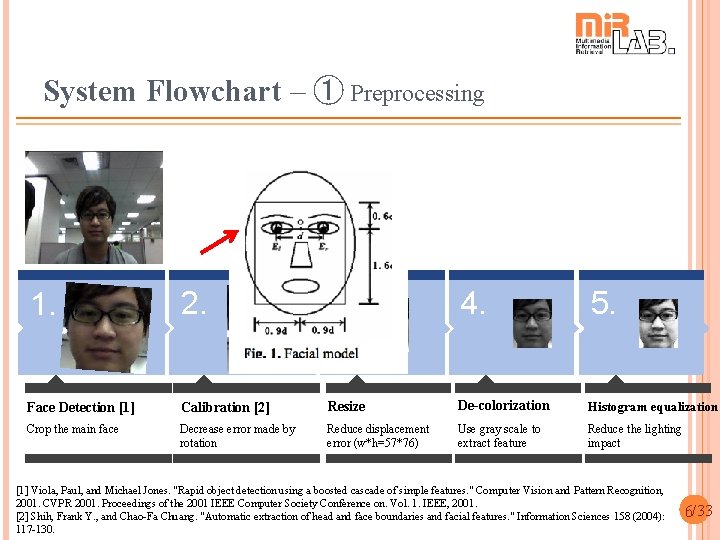 System Flowchart – ➀ Preprocessing 1. 2. 3. 4. 5. Face Detection [1] Calibration