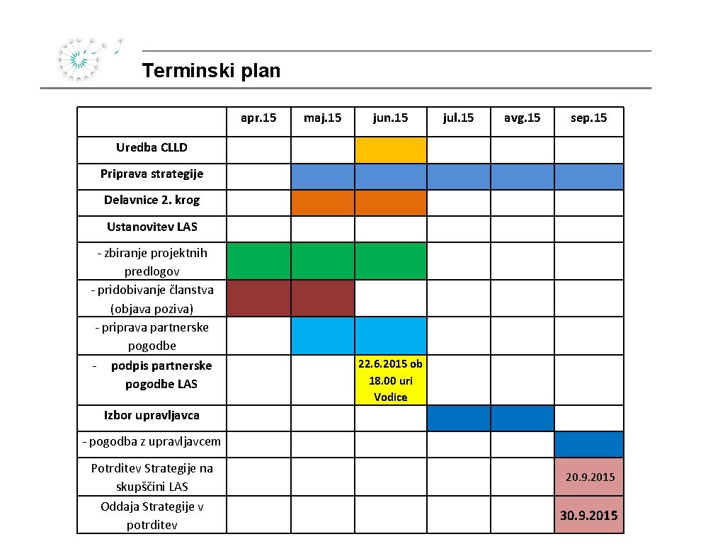 Terminski plan apr. 15 Uredba CLLD Priprava strategije Delavnice 2. krog Ustanovitev LAS -