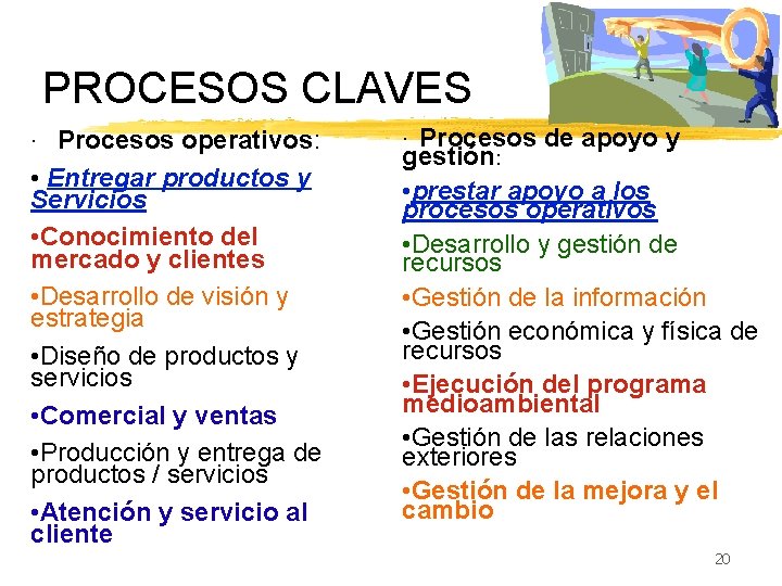 PROCESOS CLAVES · Procesos operativos: • Entregar productos y Servicios • Conocimiento del mercado