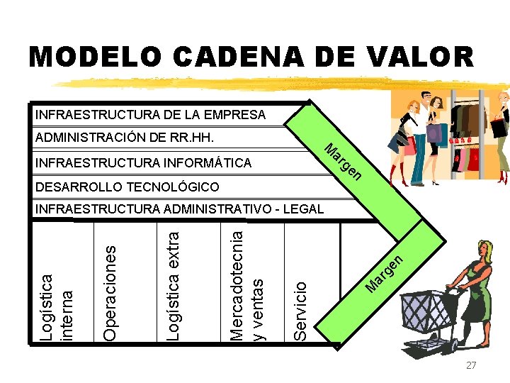 MODELO CADENA DE VALOR INFRAESTRUCTURA DE LA EMPRESA ADMINISTRACIÓN DE RR. HH. M ar