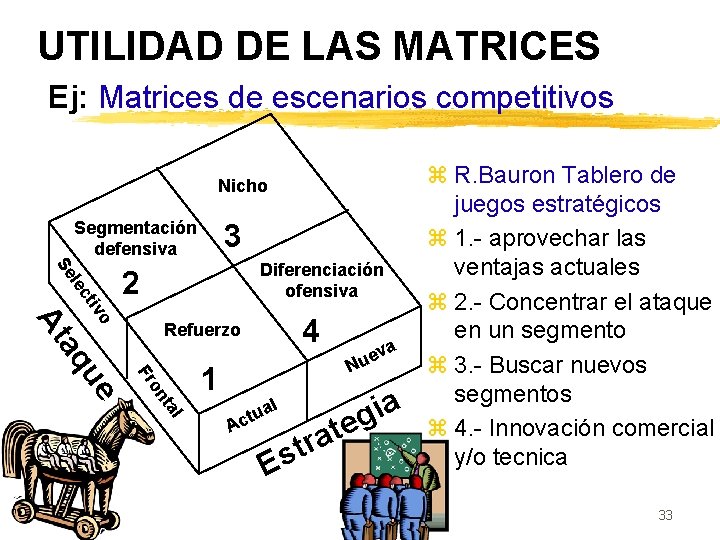 UTILIDAD DE LAS MATRICES Ej: Matrices de escenarios competitivos Nicho Segmentación defensiva 3 le
