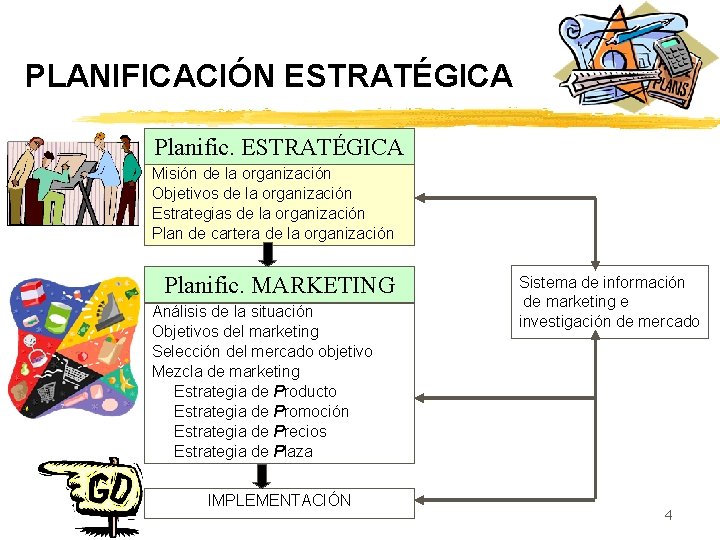 PLANIFICACIÓN ESTRATÉGICA Planific. ESTRATÉGICA Misión de la organización Objetivos de la organización Estrategias de