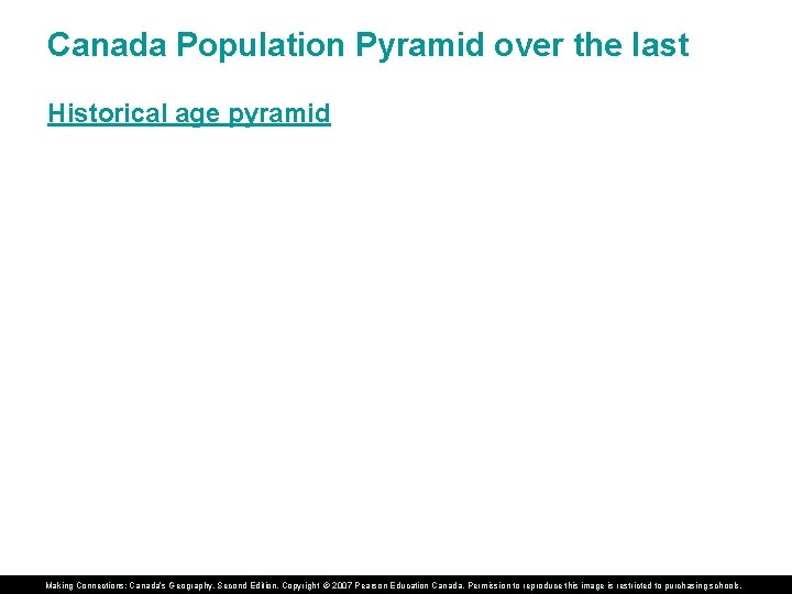 Canada Population Pyramid over the last Historical age pyramid Making Connections: Canada’s Geography, Second