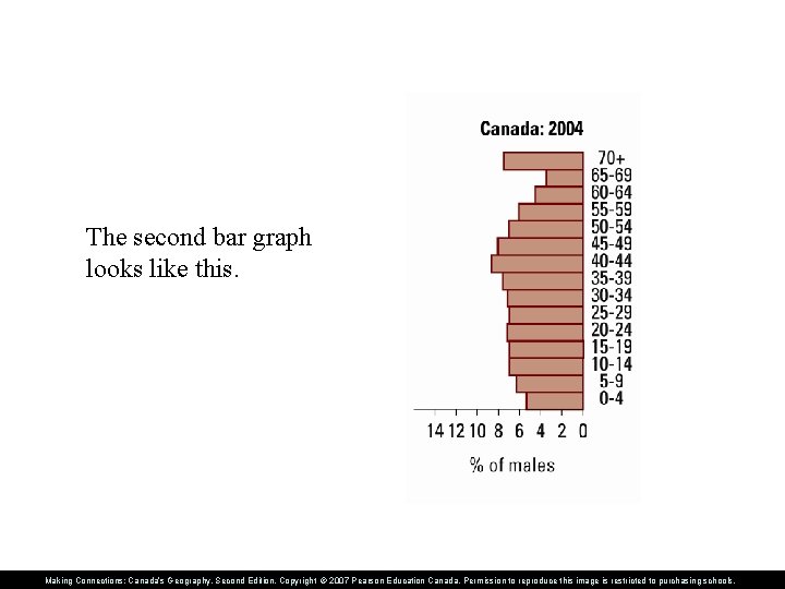The second bar graph looks like this. Making Connections: Canada’s Geography, Second Edition, Copyright