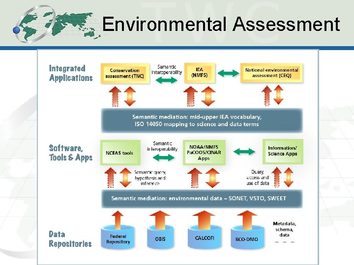 Environmental Assessment 