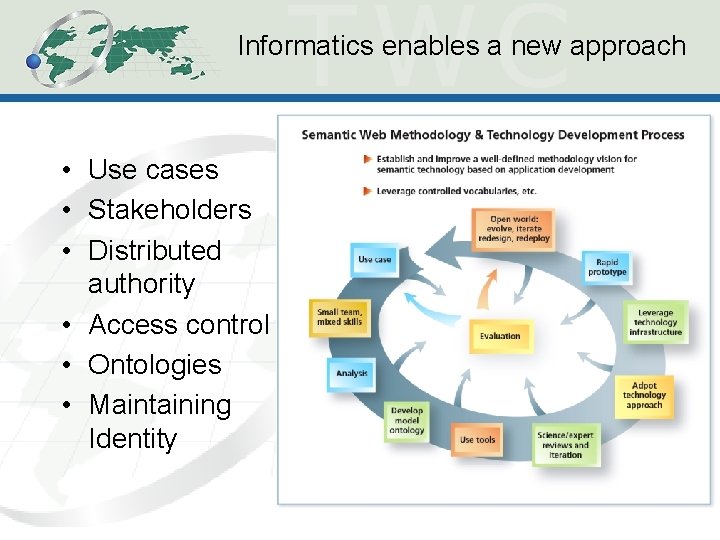 Informatics enables a new approach • Use cases • Stakeholders • Distributed authority •