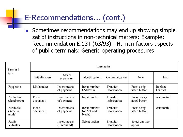E-Recommendations. . . (cont. ) n Sometimes recommendations may end up showing simple set