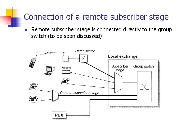 Connection of a remote subscriber stage n Remote subscriber stage is connected directly to