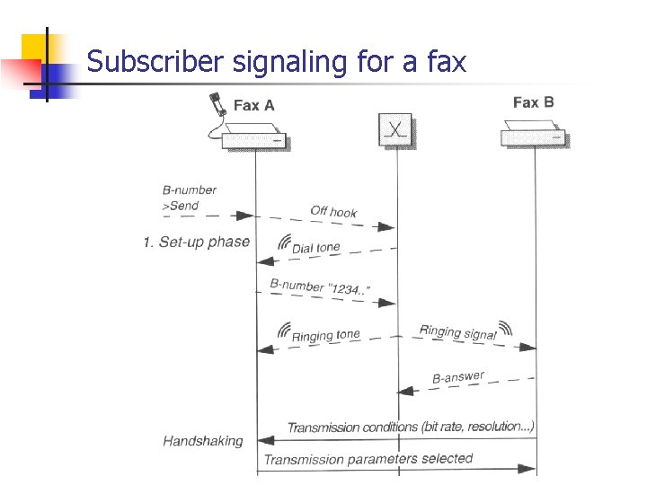 Subscriber signaling for a fax 