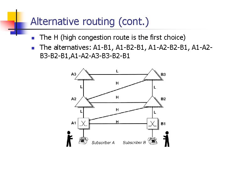 Alternative routing (cont. ) n n The H (high congestion route is the first