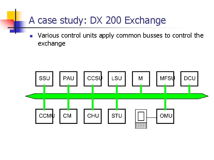 A case study: DX 200 Exchange n Various control units apply common busses to