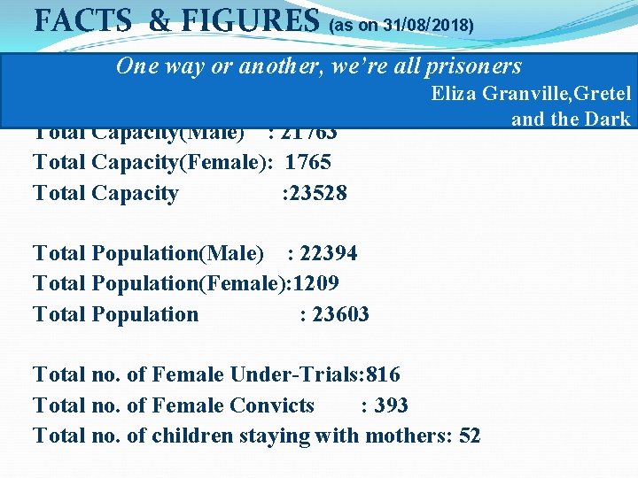 FACTS & FIGURES (as on 31/08/2018) One way or another, we’re all prisoners Total