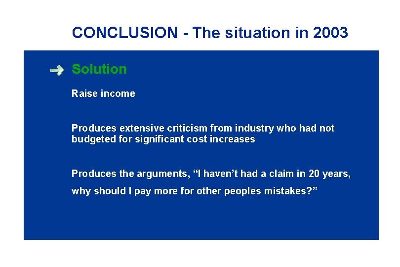 CONCLUSION - The situation in 2003 Solution Raise income Produces extensive criticism from industry