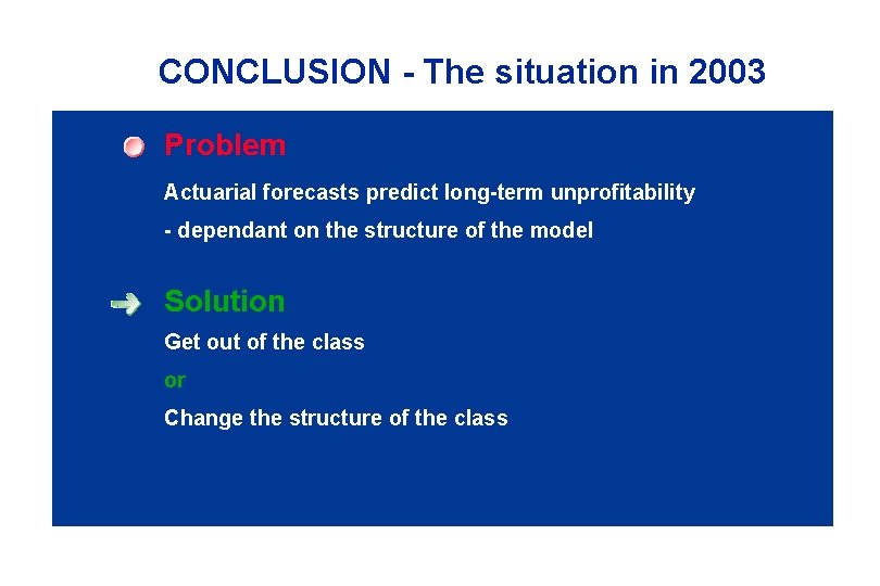 CONCLUSION - The situation in 2003 Problem Actuarial forecasts predict long-term unprofitability - dependant