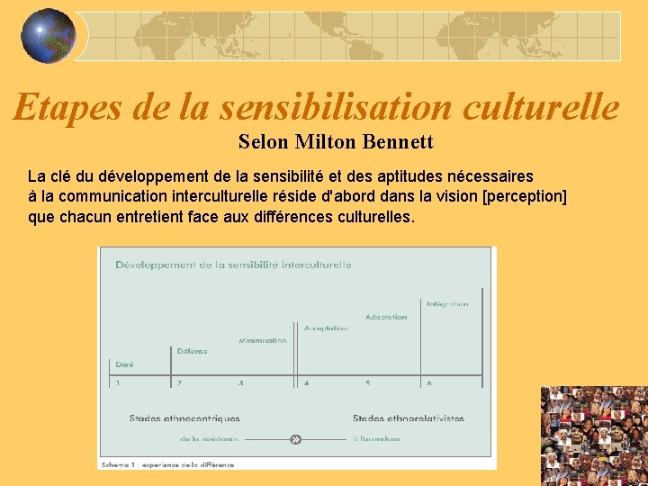 Etapes de la sensibilisation culturelle Selon Milton Bennett La clé du développement de la