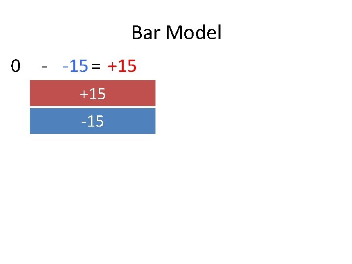 Bar Model 0 - -15 = +15 -15 