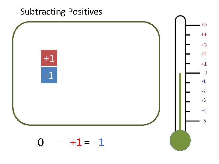 Subtracting Positives +5 +4 +3 +1 +2 -1 0 +1 -1 -2 -3 -4