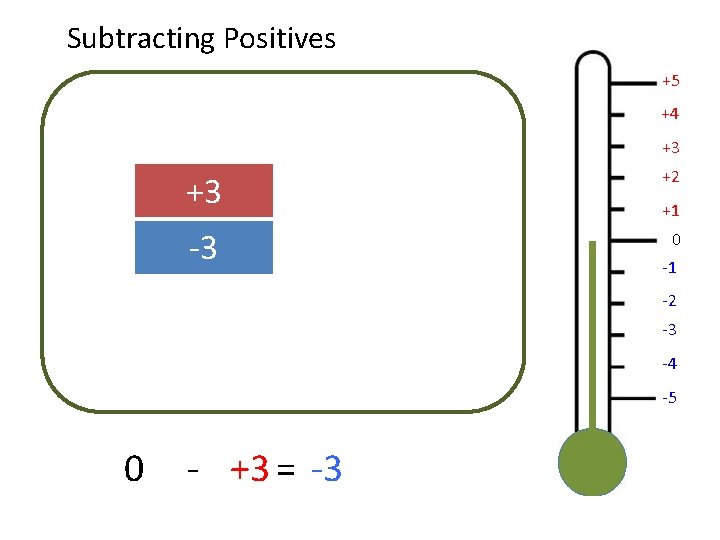 Subtracting Positives +5 +4 +3 +3 +2 -3 0 +1 -1 -2 -3 -4
