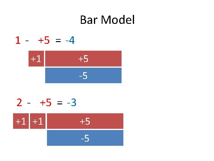 Bar Model 1 - +5 = -4 +1 +5 -5 2 - +5 =