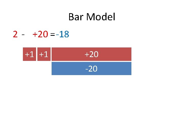 Bar Model 2 - +20 = -18 +1 +1 +20 -20 