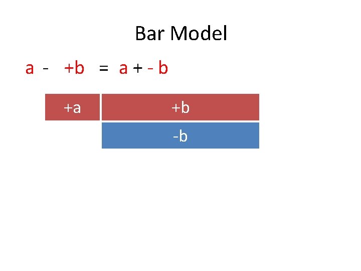 Bar Model a - +b = a + - b +a +b -b 