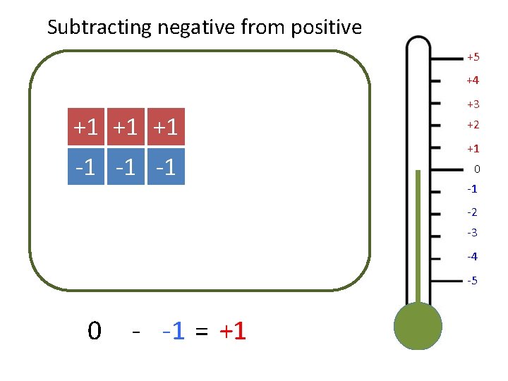 Subtracting negative from positive +5 +4 +1 +1 +1 -1 -1 -1 +3 +2