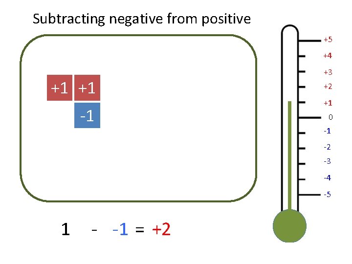 Subtracting negative from positive +5 +4 +1 +1 -1 +3 +2 +1 0 -1
