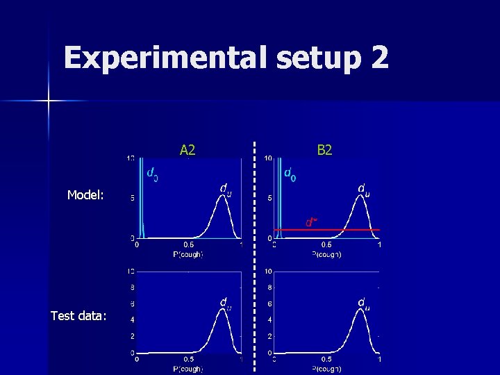 Experimental setup 2 A 2 Model: Test data: B 2 