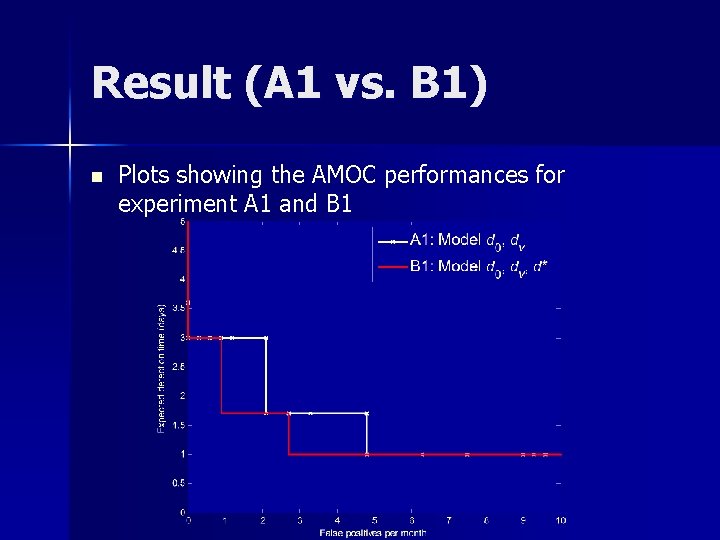 Result (A 1 vs. B 1) n Plots showing the AMOC performances for experiment