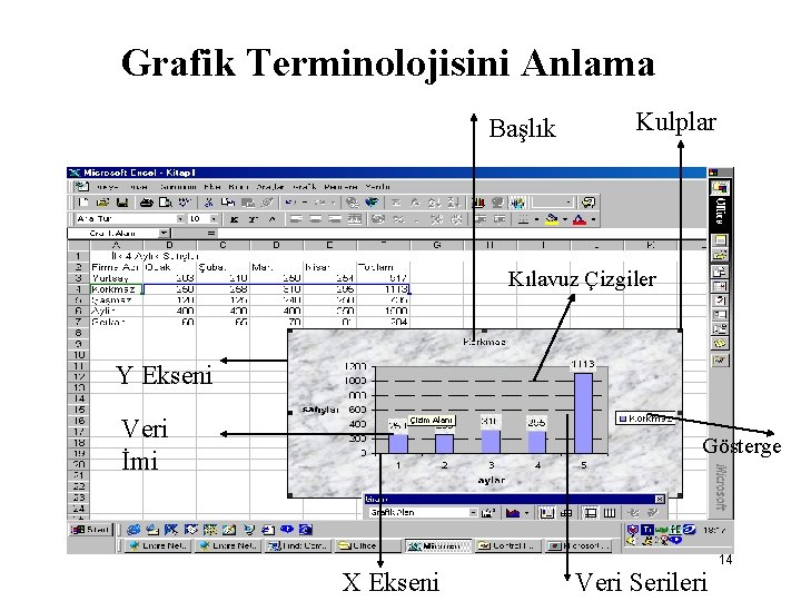 Grafik Terminolojisini Anlama Başlık Kulplar Kılavuz Çizgiler Y Ekseni Veri İmi Gösterge X Ekseni