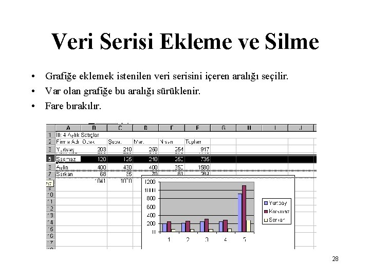 Veri Serisi Ekleme ve Silme • Grafiğe eklemek istenilen veri serisini içeren aralığı seçilir. Veri Serisi Ekleme ve Silme • Grafiğe eklemek istenilen veri serisini içeren aralığı seçilir.