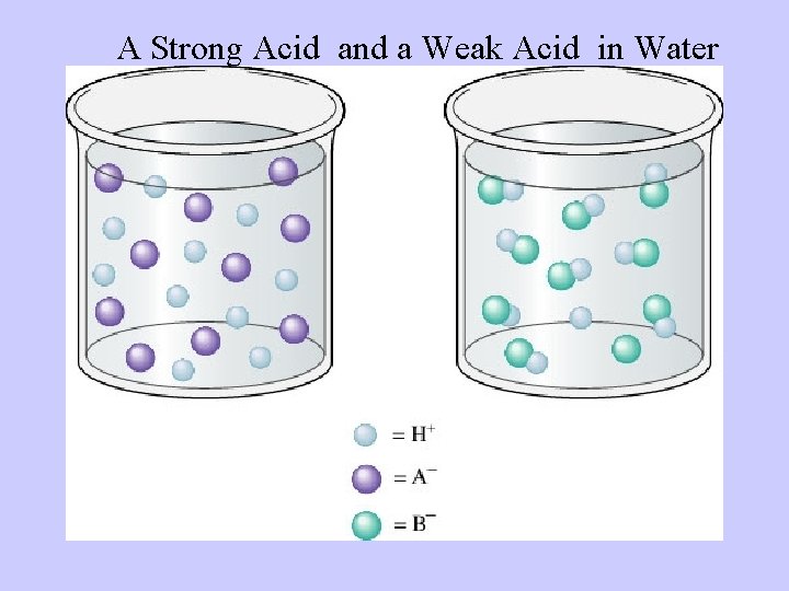 A Strong Acid and a Weak Acid in Water 