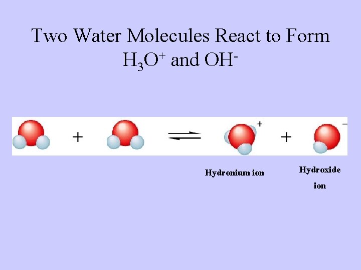 Two Water Molecules React to Form H 3 O+ and OH- Hydronium ion Hydroxide