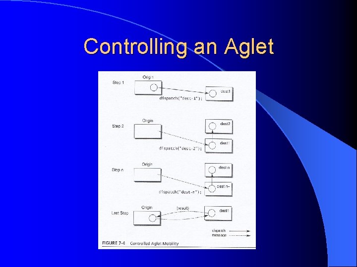 Controlling an Aglet 