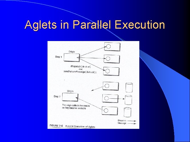 Aglets in Parallel Execution 
