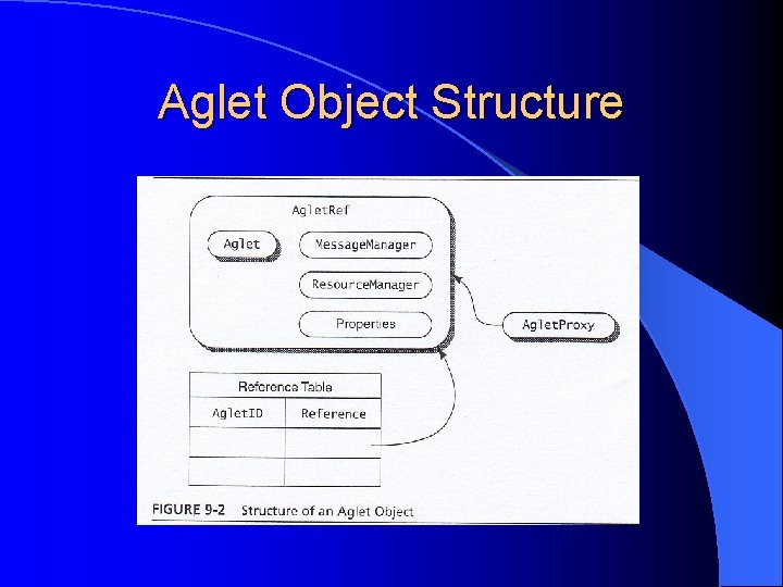 Aglet Object Structure 