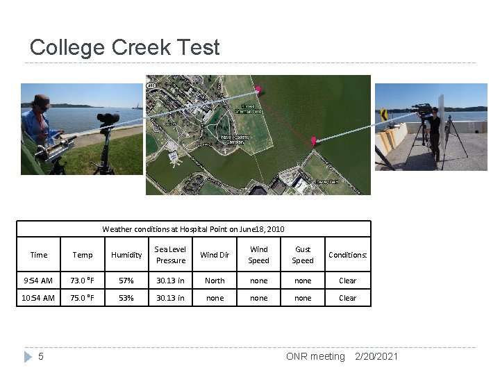 College Creek Test Weather conditions at Hospital Point on June 18, 2010 Time Temp