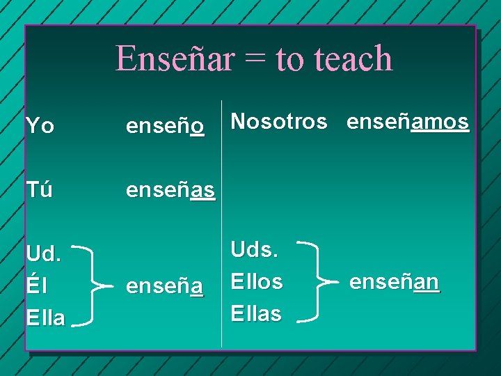 Enseñar = to teach Yo enseño Tú enseñas Ud. Él Ella enseña Nosotros enseñamos