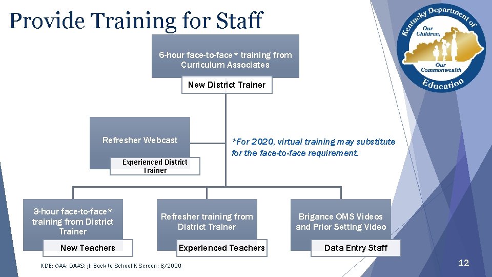 Provide Training for Staff 6 -hour face-to-face* training from Curriculum Associates New District Trainer