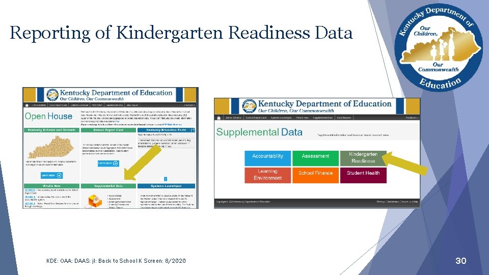 Reporting of Kindergarten Readiness Data KDE: OAA: DAAS: jl: Back to School K Screen: