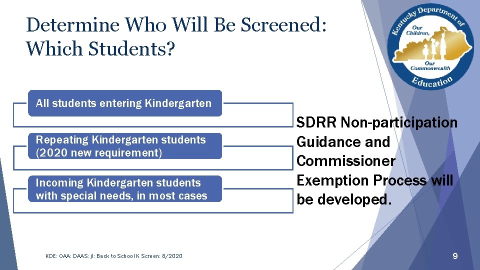 Determine Who Will Be Screened: Which Students? All students entering Kindergarten Repeating Kindergarten students