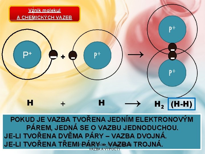 Vznik molekul A CHEMICKÝCH VAZEB P+ - + → H 2 (H-H) POKUD JE