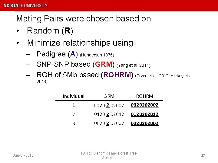 Mating Pairs were chosen based on: • Random (R) • Minimize relationships using –