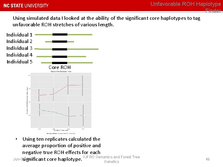 Unfavorable ROH Haplotype Finder Using simulated data I looked at the ability of the