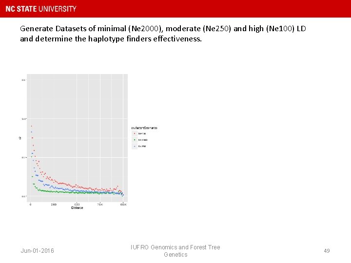 Generate Datasets of minimal (Ne 2000), moderate (Ne 250) and high (Ne 100) LD