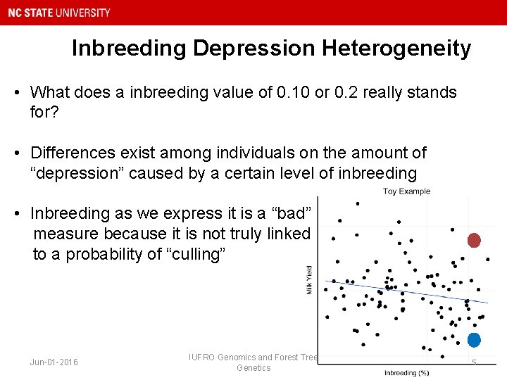 Inbreeding Depression Heterogeneity • What does a inbreeding value of 0. 10 or 0.