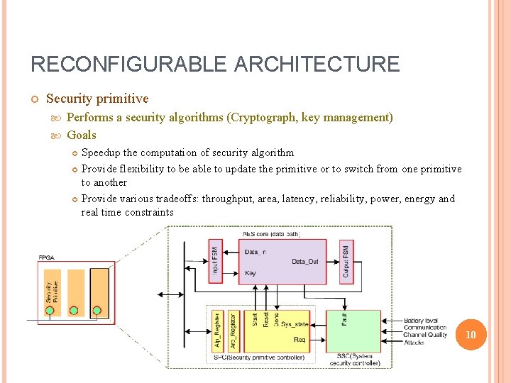 RECONFIGURABLE ARCHITECTURE Security primitive Performs a security algorithms (Cryptograph, key management) Goals Speedup the