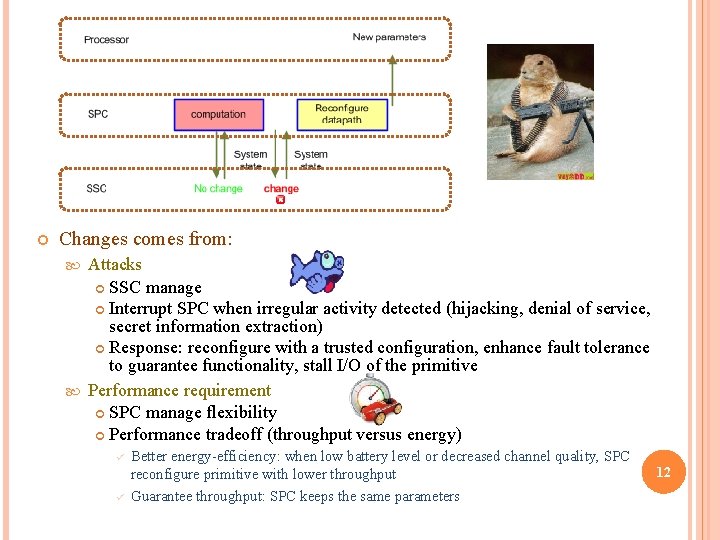  Changes comes from: Attacks SSC manage Interrupt SPC when irregular activity detected (hijacking,