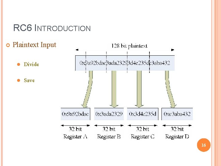 RC 6 INTRODUCTION Plaintext Input l Divide l Save 16 